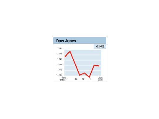Si o no es la cuestión