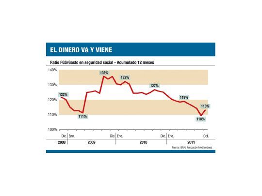 La Argentina, sin seguro fiscal (Chile, Noruega y Colombia lo tienen)