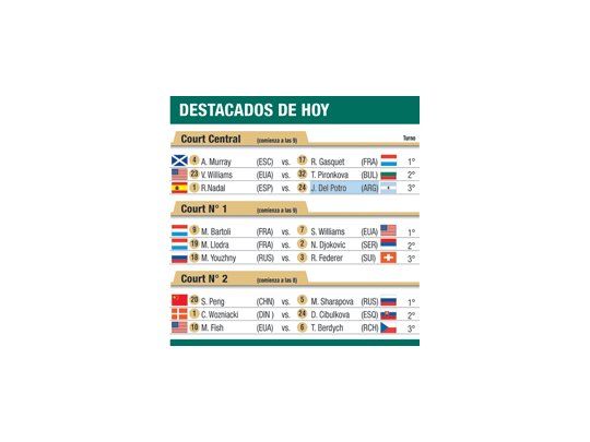 Destacados