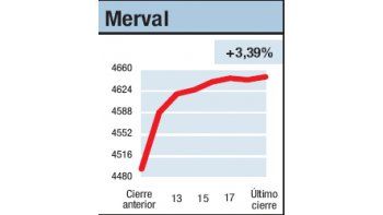 ámbito.com | Luz verde por todos lados