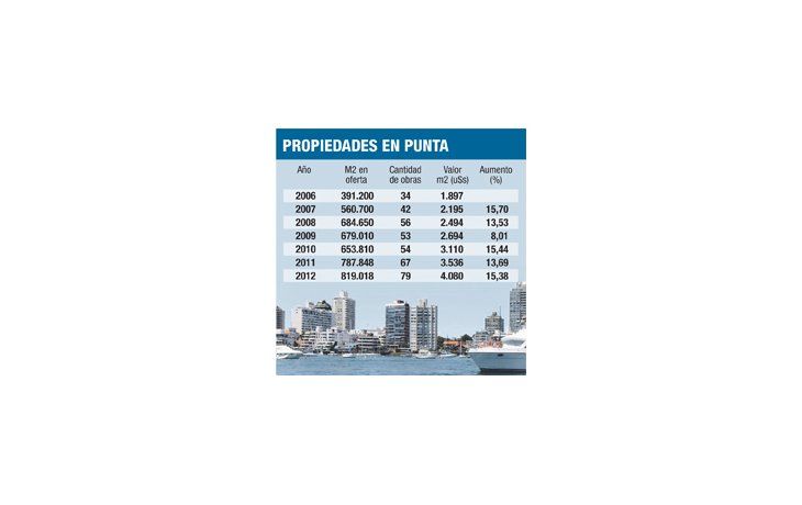 ámbito.com | Control cambiario amenaza a boom en Punta del Este