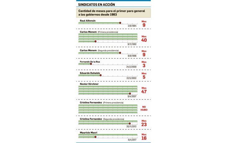 Debuta hoy estrategia PRO ante paro: redes sociales vs. “Gordos”