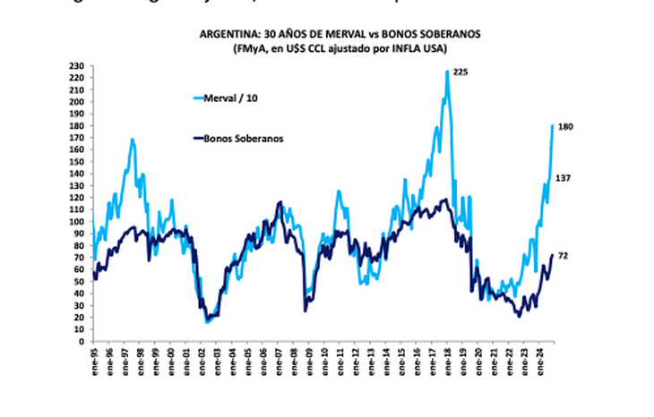 Fuente: FMyA, de Fernando Marull. Fuente: FMyA, de Fernando Marull.