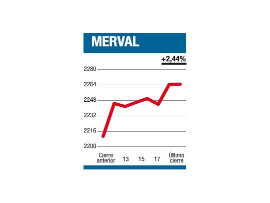 Ahora se pudo concretar