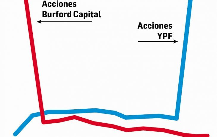 ámbito.com | P7-YPF.jpg