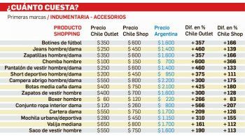 ámbito.com | Chile: cómo amortizar el viaje y ahorrar en compras