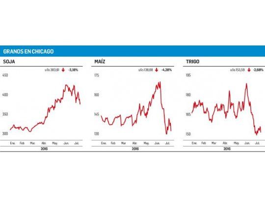 Los fondos especulativos salieron a vender fuerte