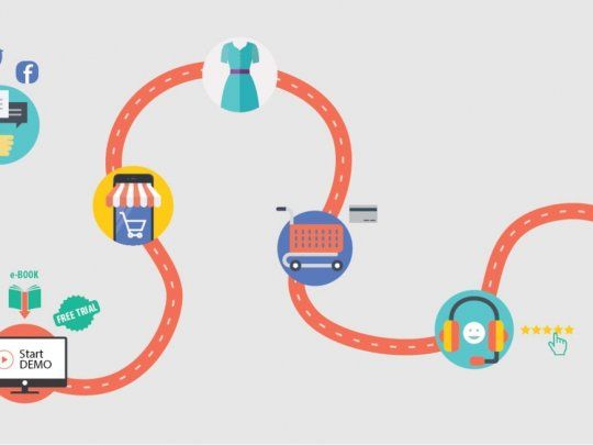 El camino del consumidor como clave para potenciar negocios en pandemia.