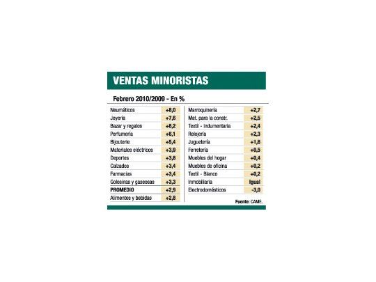 Ventas: discrepan dos entidades