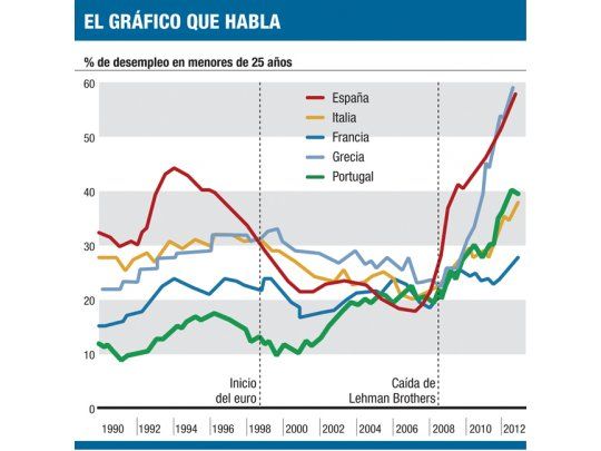 El gráfico que habla