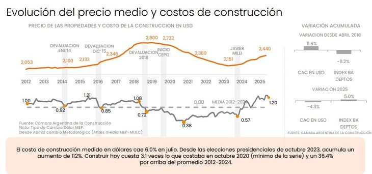 Fuente: Zonaprop Fuente: Zonaprop