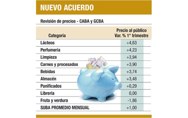 ámbito.com | Lanzó Kicillof la 2ª temporada de Precios Cuidados