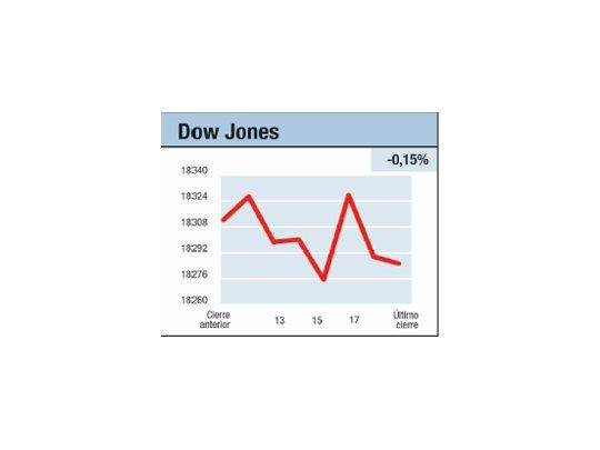 Mercados en suspenso