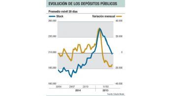 Argentina y Grecia, unidos en cómo cubrir rojo fiscal