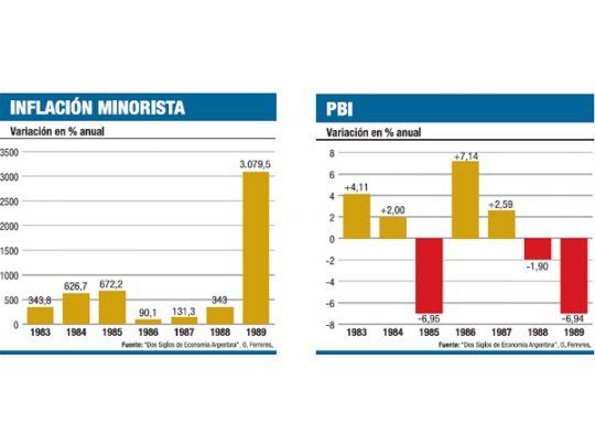 Inflación Minorista y PBI