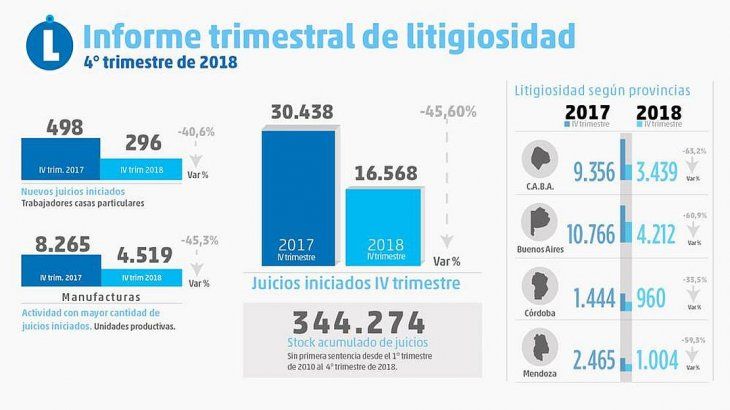 ART Accidentes de Trabajo Informe 4 Tri 2018.jpg