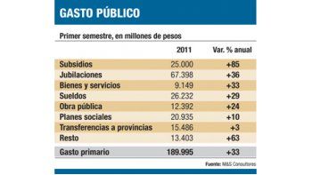 ámbito.com | Giro: cómo gastar ante elección
