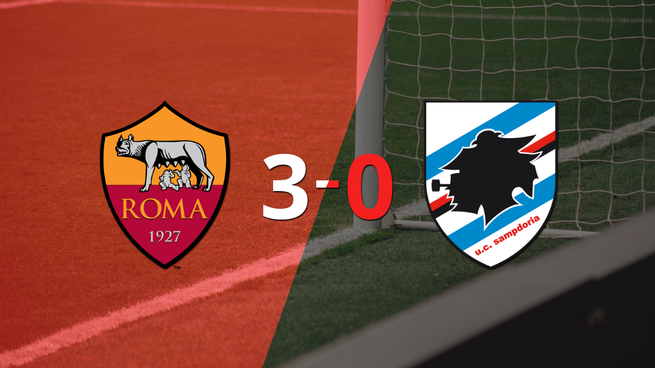 Tranquila victoria de Roma por 3 a 0 frente a Sampdoria
