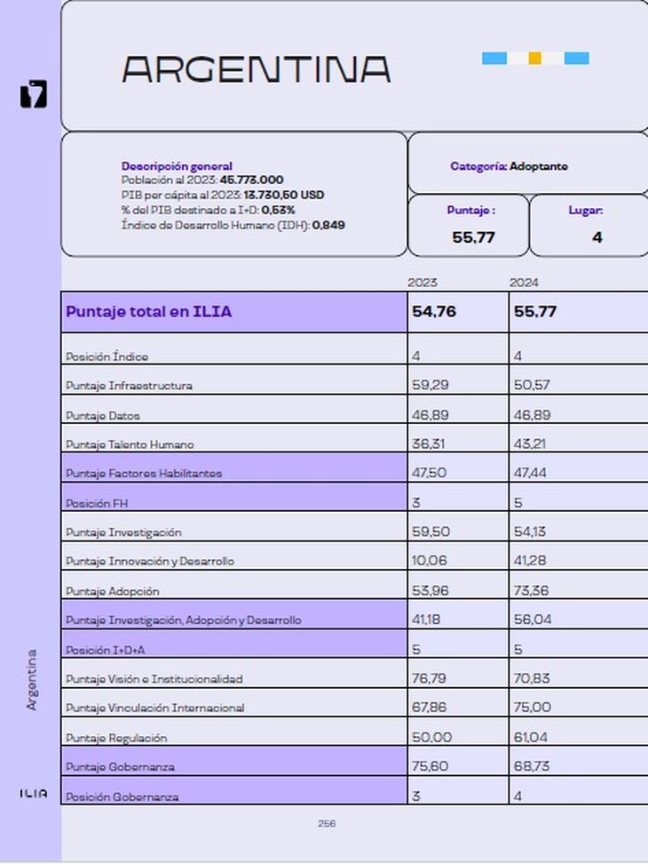 Así fue el desempeño de nuestro país durante 2024.
