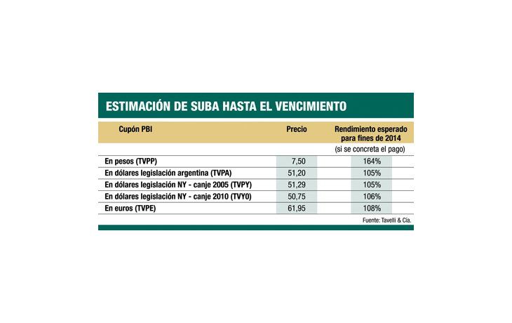 ámbito.com | Del infierno al cielo: cupón PBI ganó  5%