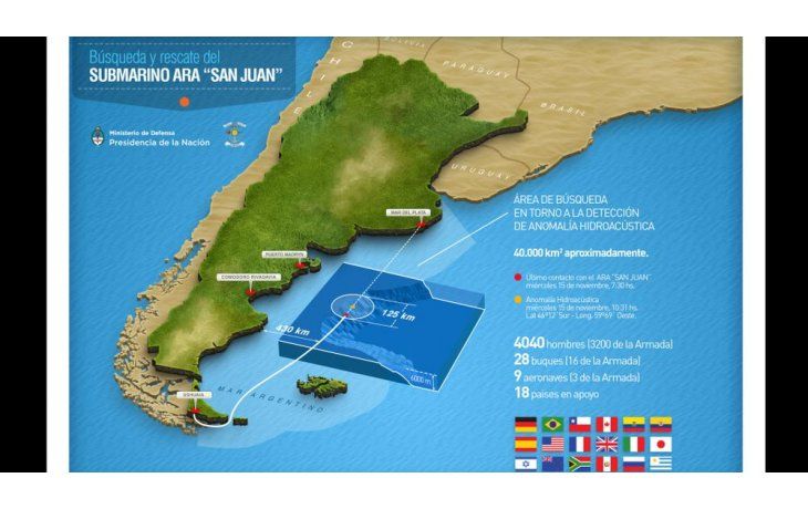 Infografía del Ministerio de Defensa sobre el operativo de rescate