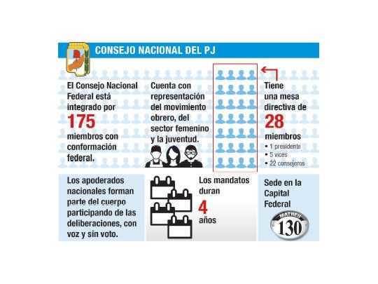 PJ en clima tenso formalizó interna