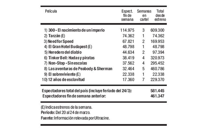 Las cifras del cine