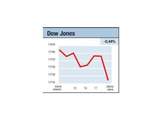Mercados preocupados