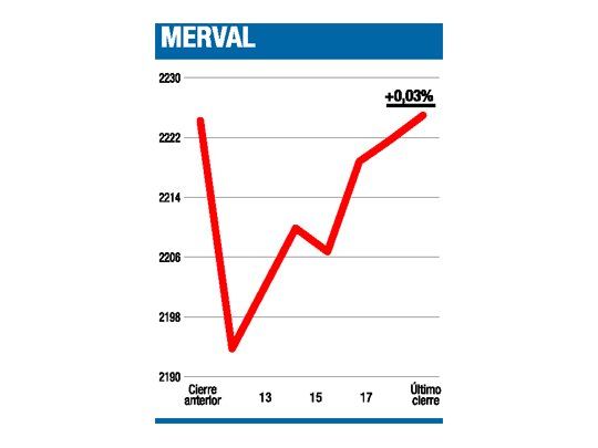 Si no se puede ganar...