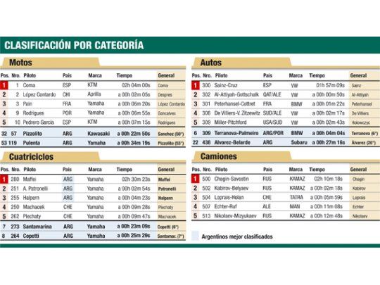 Clasificación por categoría