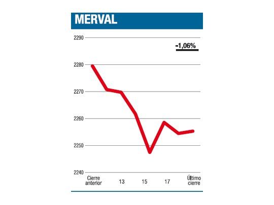 Una semana complicada