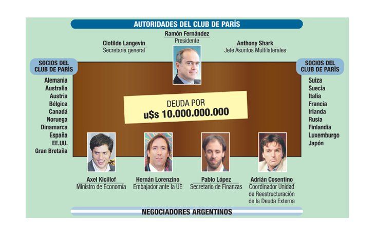 ámbito.com | Club de París: la Argentina tendrá mañana una primera respuesta