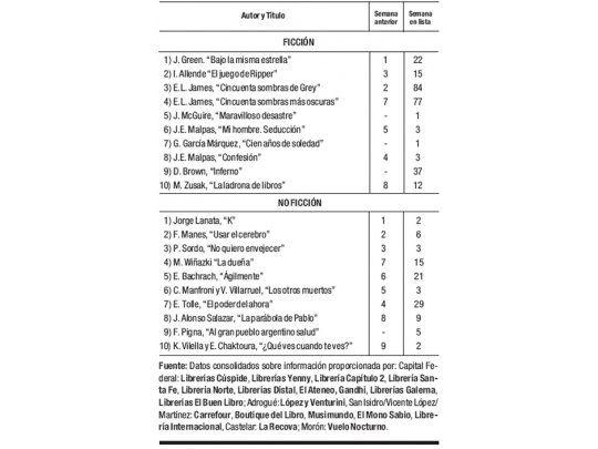 Las cifras del libro