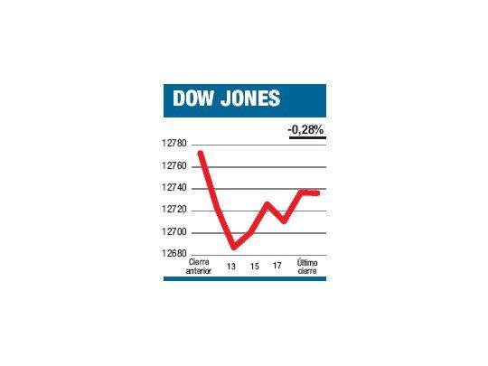 Los balances ahora no apuntalan al Dow