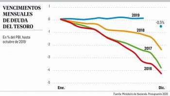 alberto fernandez tiene el desafio de mejorar la economia sin credito y sin ayuda externa