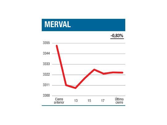Tenaris suavizó bajada