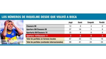 ámbito.com | Cifras que no lo hacen feliz
