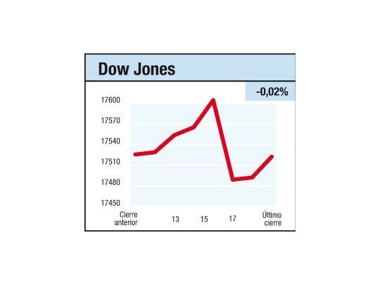 Las vueltas de la tasa