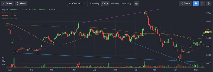 Airbnb lanza nueva plataforma y apuesta por ser mucho más que alojamiento. Airbnb lanza nueva plataforma y apuesta por ser mucho más que alojamiento.