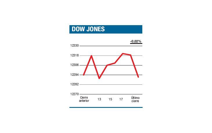 ámbito.com | Italia con más noticias que el Dow