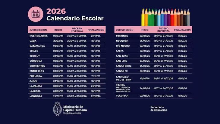 Calendario Escolar 2026 en Argentina, según el Ministerio de Capital Humano.