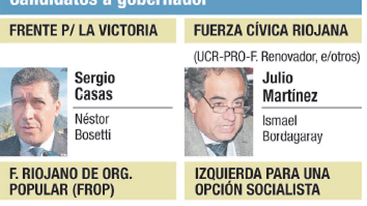 La Rioja: FpV y alianza opositora polarizan puja
