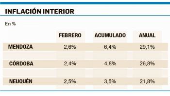 ámbito.com | Inflación complica puja paritaria y tensa ley de responsabilidad fiscal