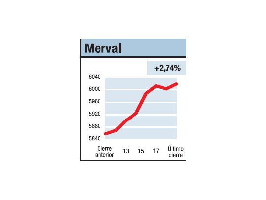 Este balance se las trae