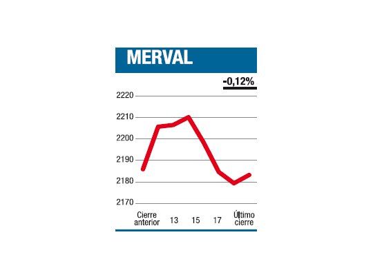 Se cayó del trapecio