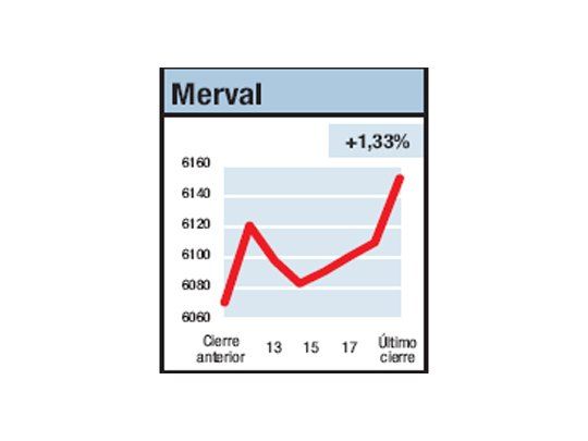 Otra suba, más dudosa