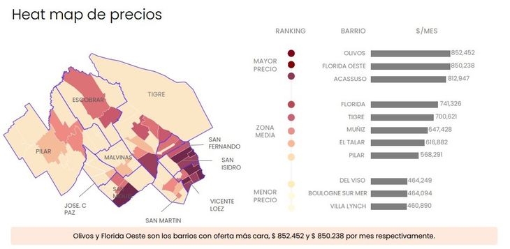 Fuente: Zonaprop. El vaivén de los precios de alquileres en el GBA Norte, máximos y mínimos Fuente: Zonaprop. El vaivén de los precios de alquileres en el GBA Norte, máximos y mínimos