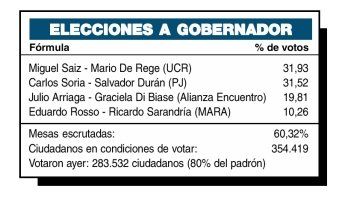 ámbito.com | Peleaban anoche PJ y UCR la elección en Río Negro