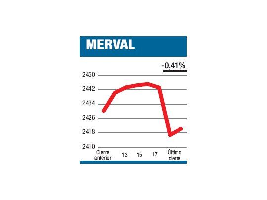 Más volumen, precios abajo
