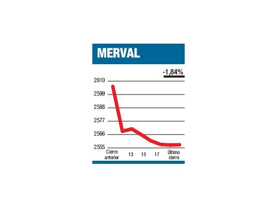 Con bajas recargadas